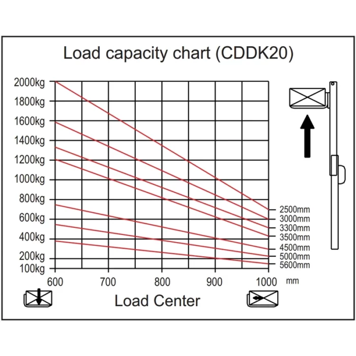 Gerbeur électrique à conducteur porté EVV20-P de 2 000 kg – vue 6