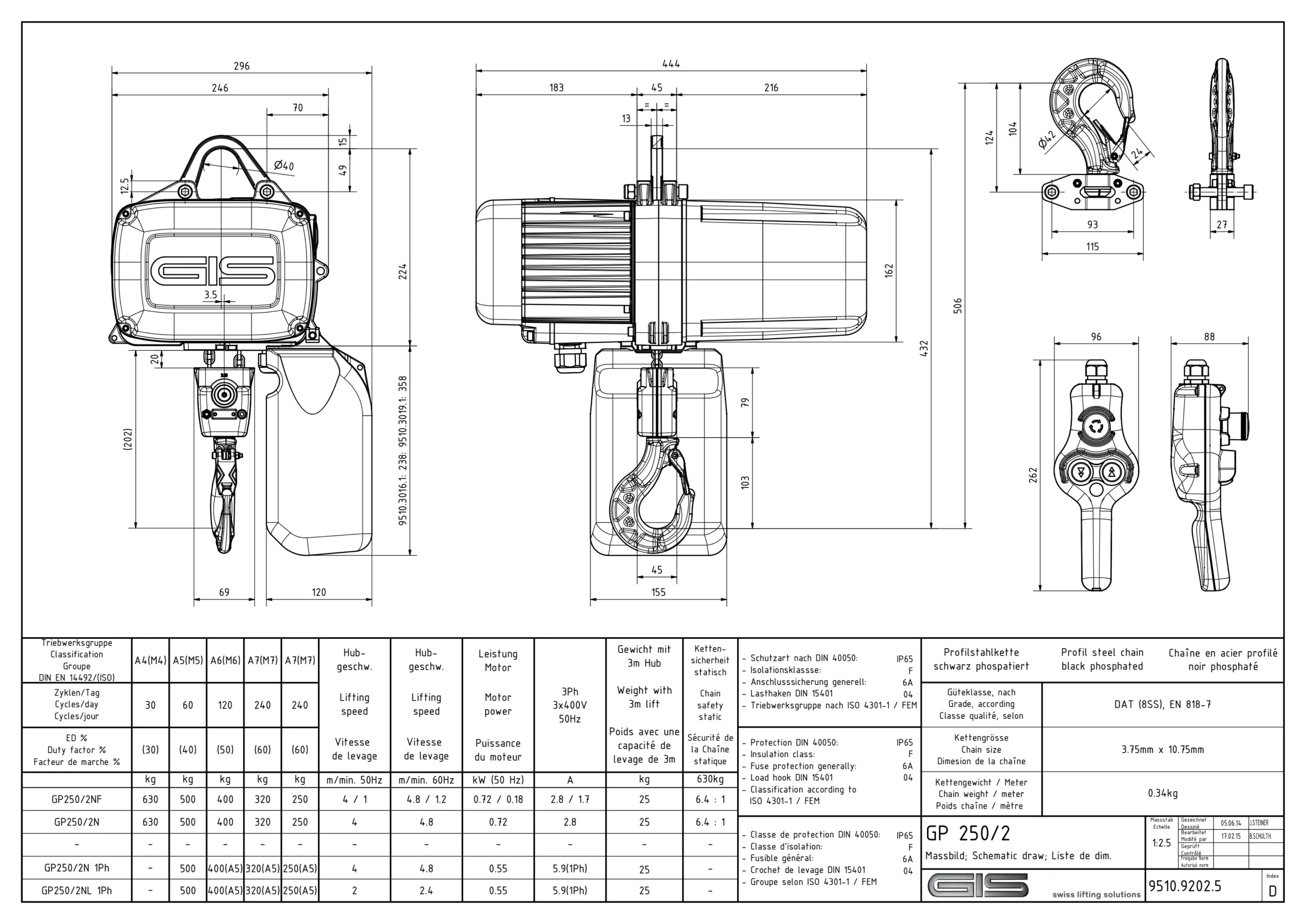 Détail du palan électrique à chaîne GIS GP250