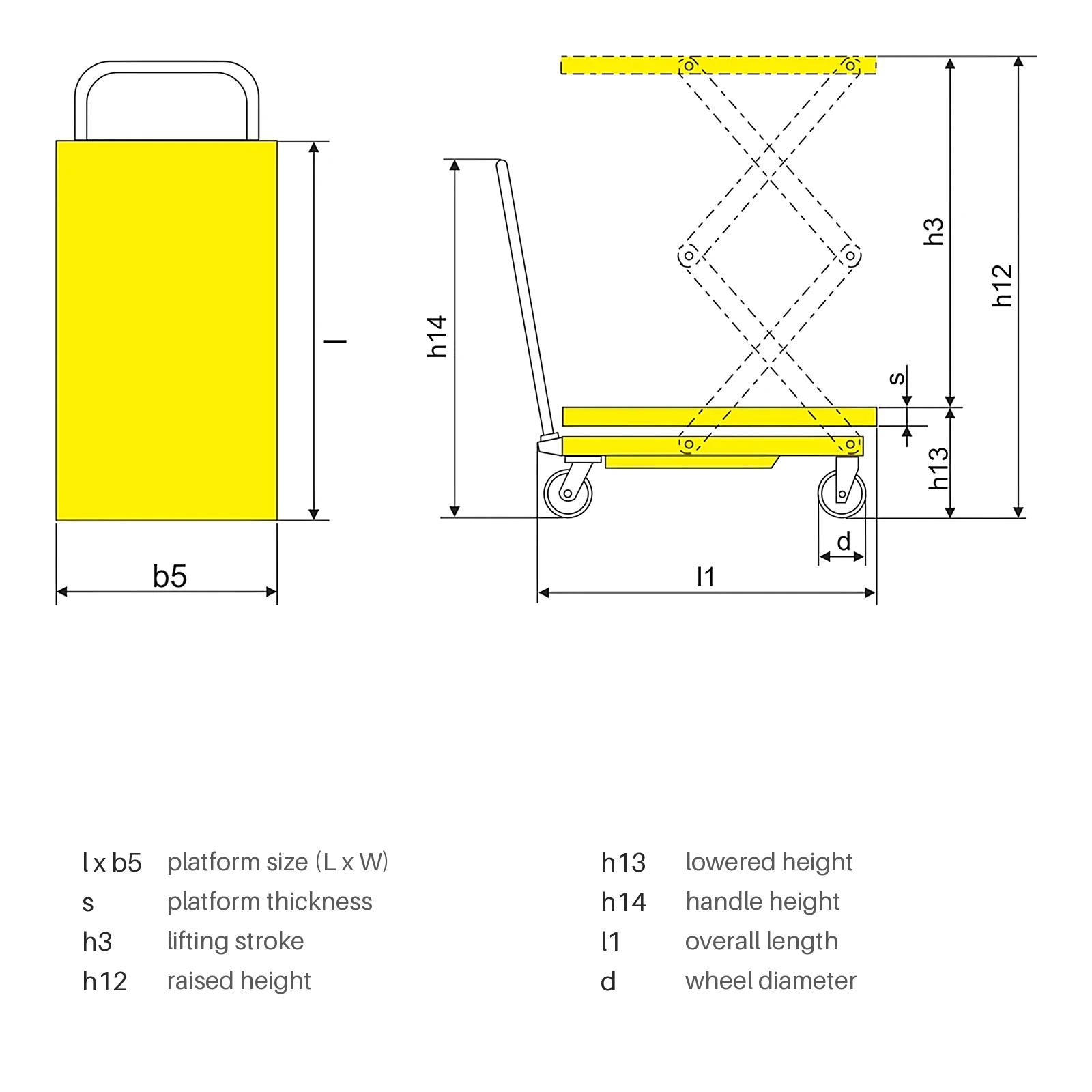Dimensions de la table élévatrice semi-électrique PMPS350D de 350 kg
