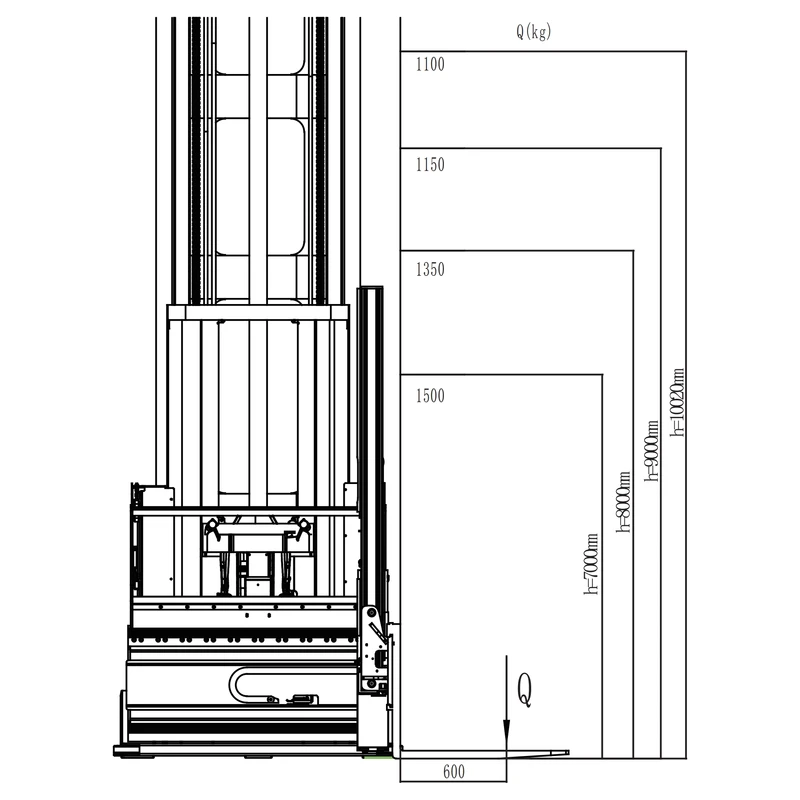 Chariot REV15TS d’une capacité de 1 500 kg – vue 6