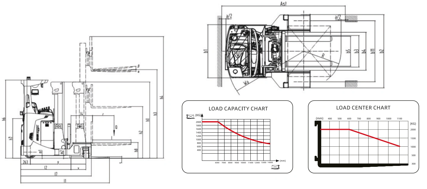 Chariot à mât rétractable multidirectionnel CQD20-DF – image 3
